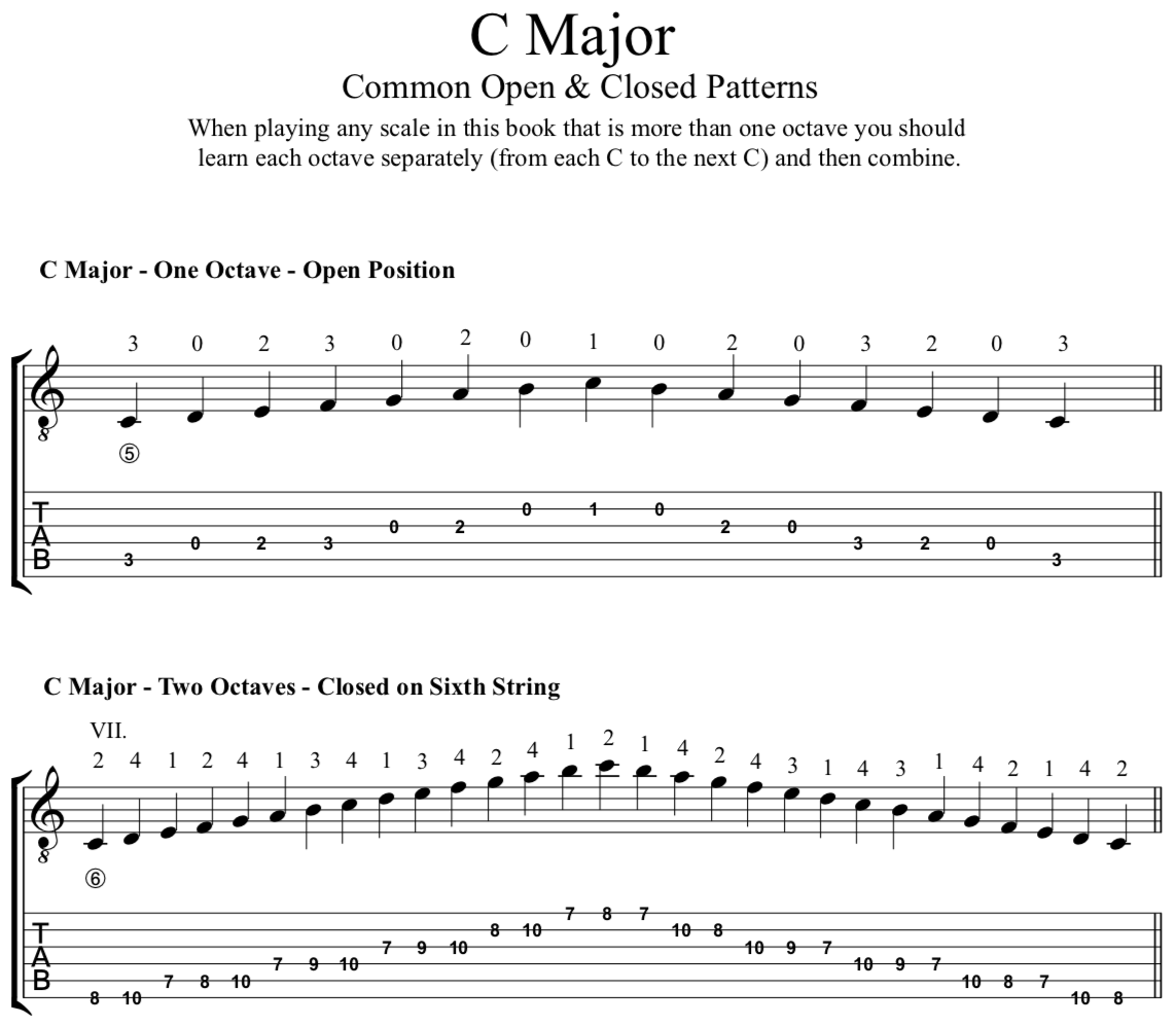 Major Scales For Classical Guitar (PDF, Notes, TAB) – Werner Guitar ...