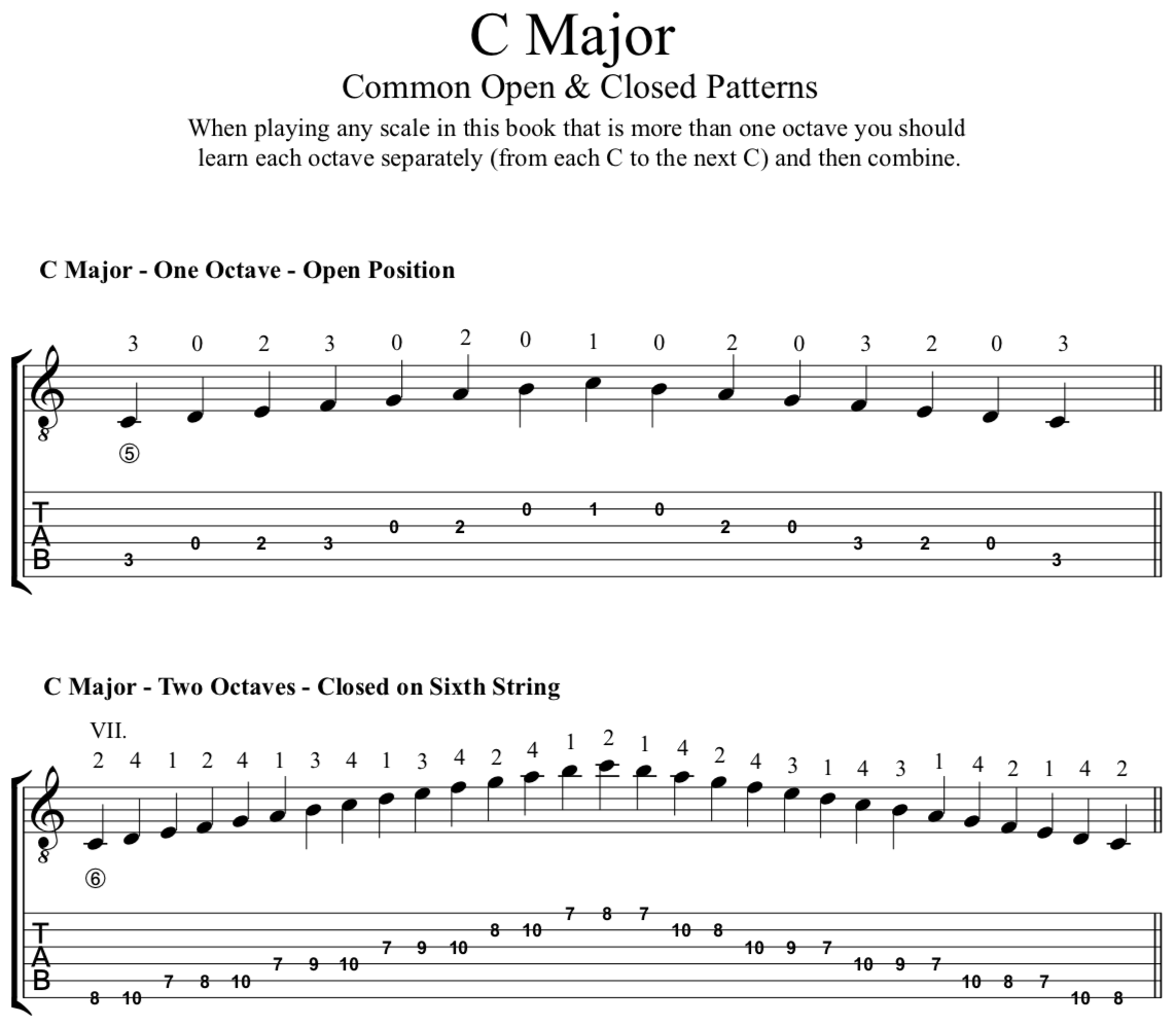 Guitar Scales TAB, Notation & Patterns: A Complete Online Scale