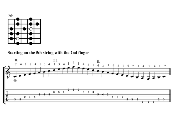 Major Scales for Classical Guitar (PDF, Notes, TAB) – Werner Guitar ...